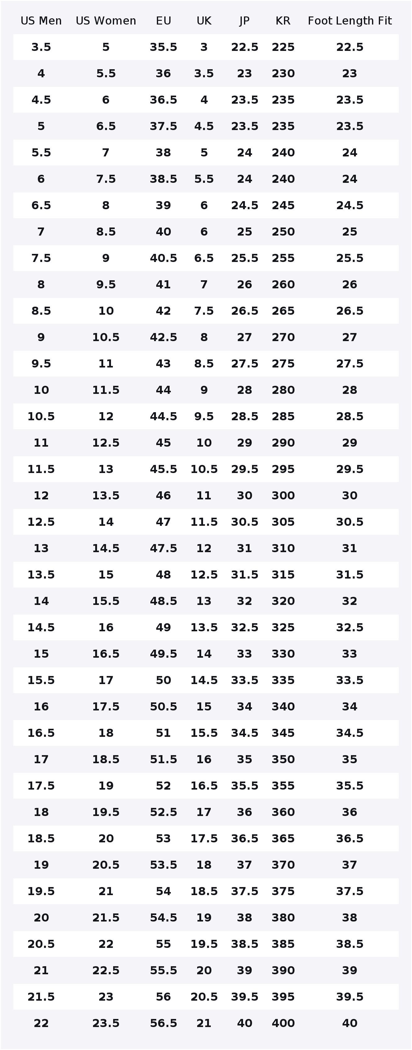 Nike Air Max 95 Casual Running - огляд і ціна Sneaker Zone
